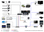 NewTek, Inc. - TriCaster 410